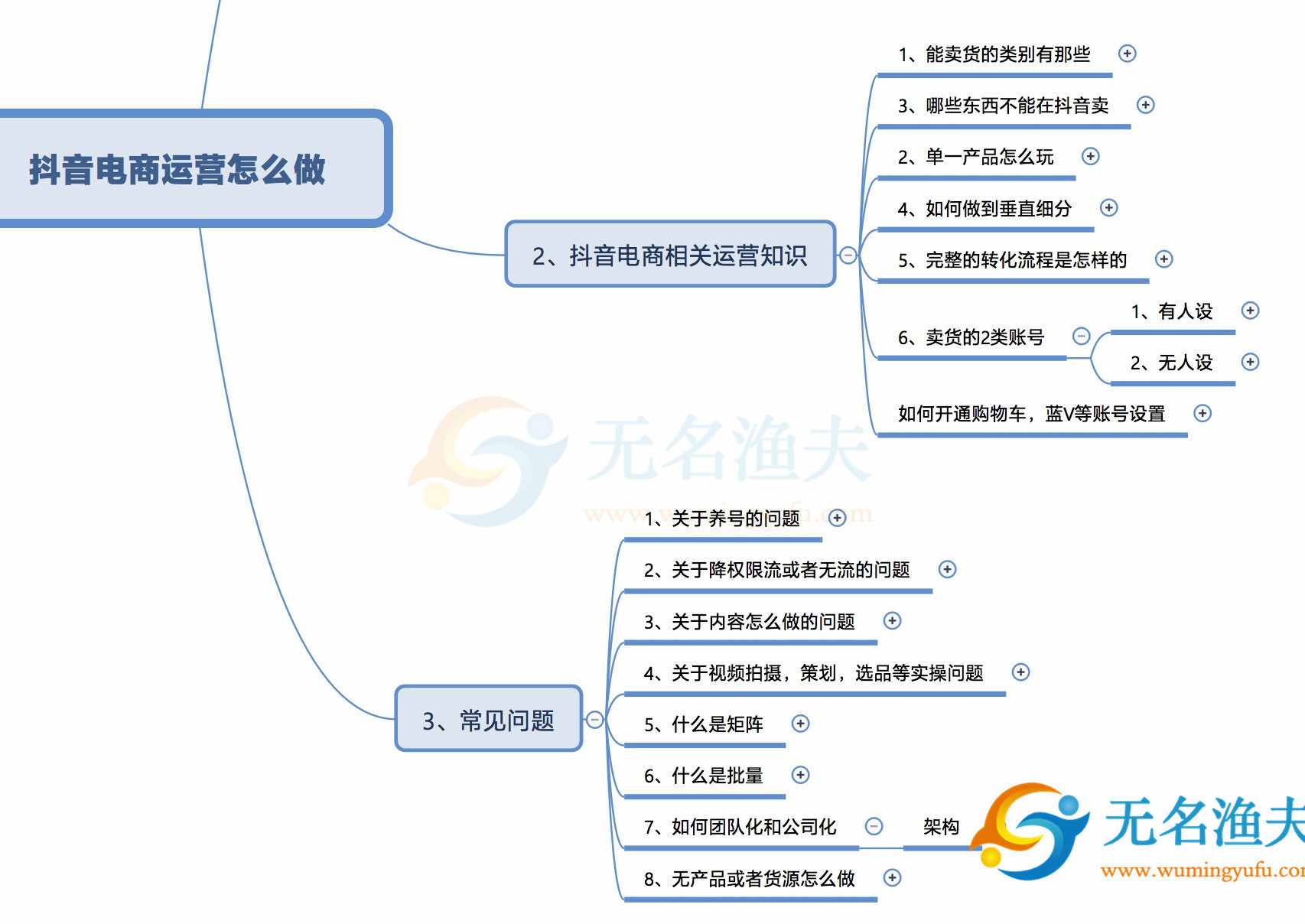 2019新版抖音电商运营课教程指导 拍摄热门技巧 小白从0成神