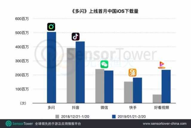 社交软件新宠“多闪”的引流吸粉渠道