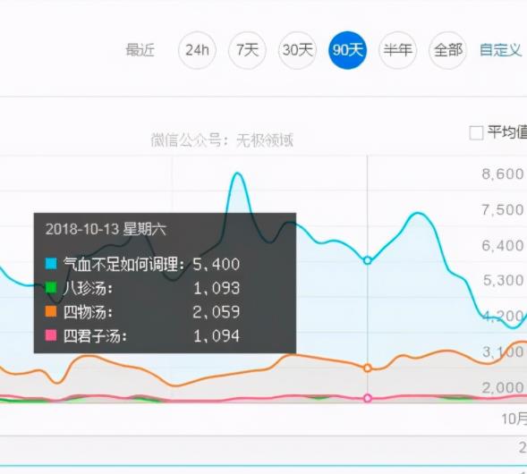 赚钱的小生意： 卖药酒日赚500+,小生意